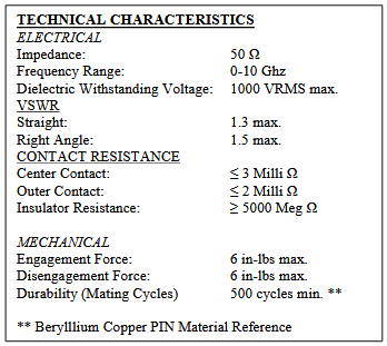 CRNT-50M Technical Characteristics